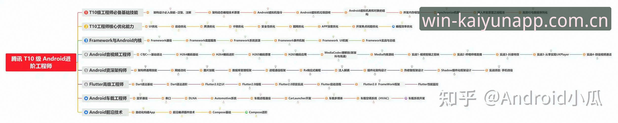 资深用户实战分享：云开体育安卓常见问题全解析与解决心得