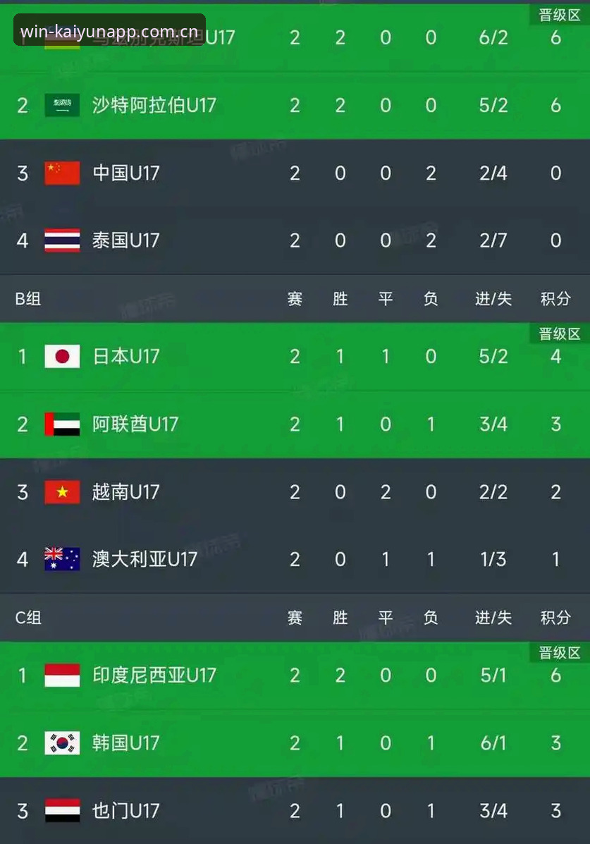 观赛老玩家分享：U17世界杯抽签结果出炉，中国足球小将的挑战与期待